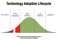 Technology Adoption Lifecycle, Crossing the Chasm, Geoffrey Moore Technology Adoption Lifecycle, Crossing the Chasm, Geoffrey Moore
